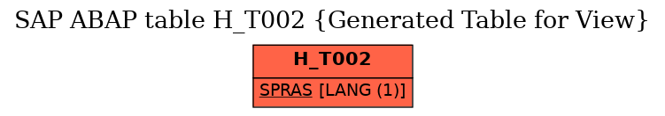 E-R Diagram for table H_T002 (Generated Table for View)