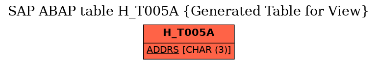 E-R Diagram for table H_T005A (Generated Table for View)