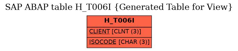 E-R Diagram for table H_T006I (Generated Table for View)