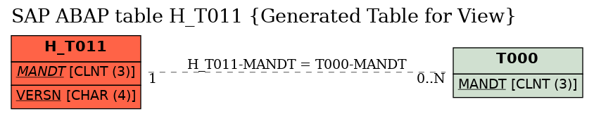 E-R Diagram for table H_T011 (Generated Table for View)