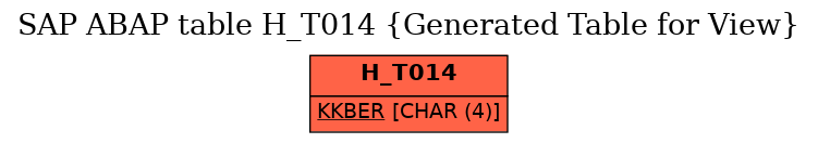 E-R Diagram for table H_T014 (Generated Table for View)