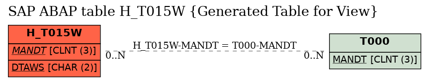 E-R Diagram for table H_T015W (Generated Table for View)