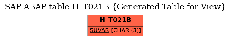 E-R Diagram for table H_T021B (Generated Table for View)