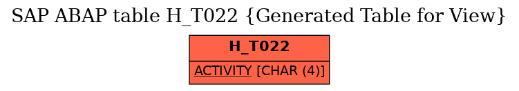 E-R Diagram for table H_T022 (Generated Table for View)
