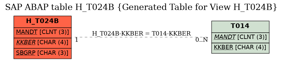 E-R Diagram for table H_T024B (Generated Table for View H_T024B)