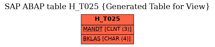 E-R Diagram for table H_T025 (Generated Table for View)