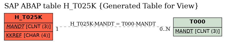 E-R Diagram for table H_T025K (Generated Table for View)