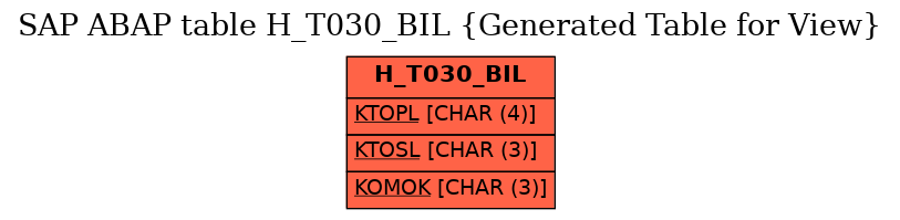 E-R Diagram for table H_T030_BIL (Generated Table for View)