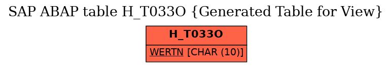 E-R Diagram for table H_T033O (Generated Table for View)