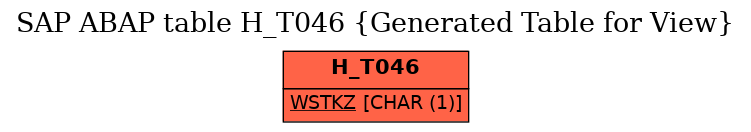 E-R Diagram for table H_T046 (Generated Table for View)