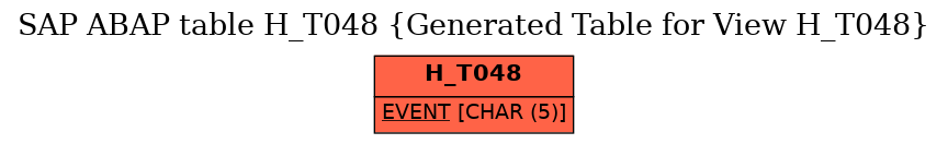 E-R Diagram for table H_T048 (Generated Table for View H_T048)