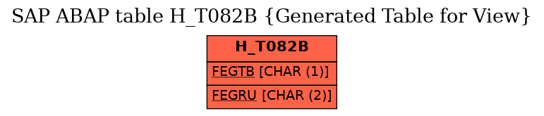 E-R Diagram for table H_T082B (Generated Table for View)