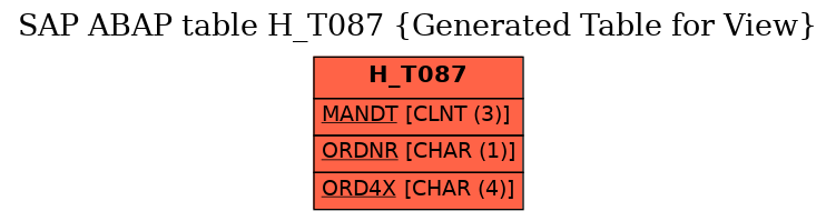 E-R Diagram for table H_T087 (Generated Table for View)