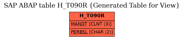 E-R Diagram for table H_T090R (Generated Table for View)