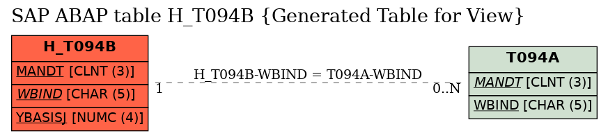 E-R Diagram for table H_T094B (Generated Table for View)