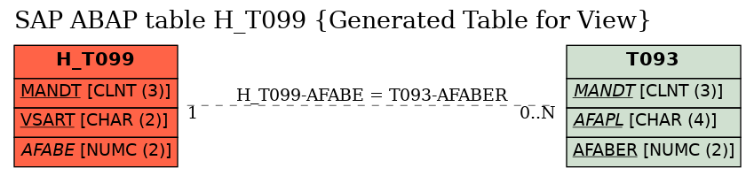 E-R Diagram for table H_T099 (Generated Table for View)