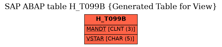 E-R Diagram for table H_T099B (Generated Table for View)