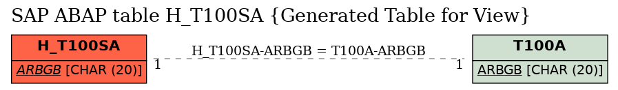 E-R Diagram for table H_T100SA (Generated Table for View)