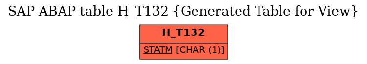 E-R Diagram for table H_T132 (Generated Table for View)