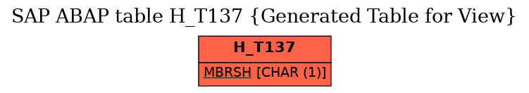 E-R Diagram for table H_T137 (Generated Table for View)