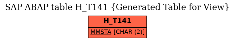 E-R Diagram for table H_T141 (Generated Table for View)