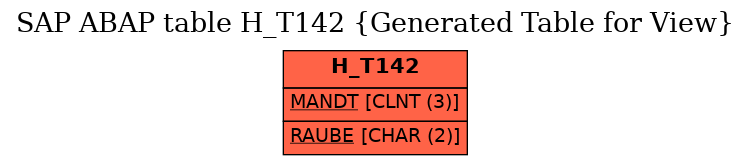 E-R Diagram for table H_T142 (Generated Table for View)