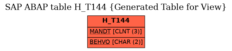 E-R Diagram for table H_T144 (Generated Table for View)