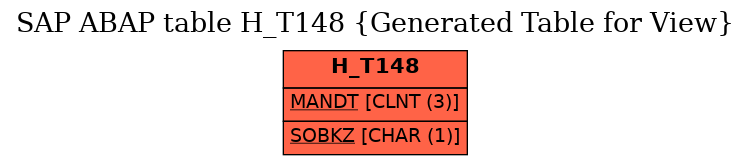 E-R Diagram for table H_T148 (Generated Table for View)