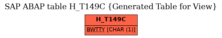 E-R Diagram for table H_T149C (Generated Table for View)