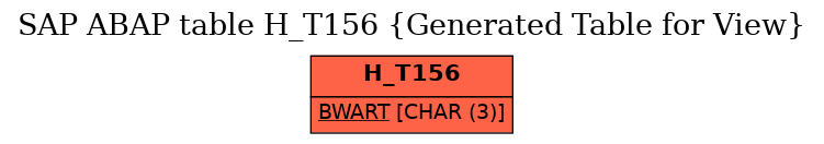 E-R Diagram for table H_T156 (Generated Table for View)