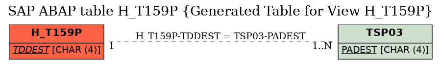 E-R Diagram for table H_T159P (Generated Table for View H_T159P)