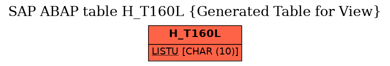 E-R Diagram for table H_T160L (Generated Table for View)