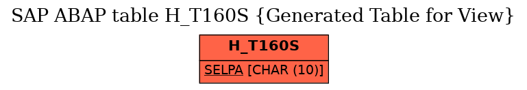 E-R Diagram for table H_T160S (Generated Table for View)