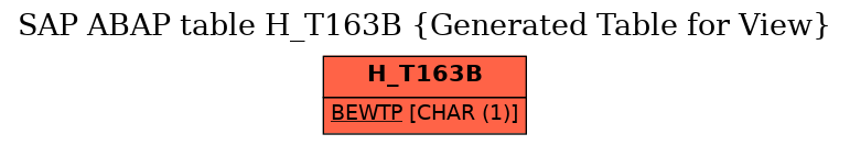 E-R Diagram for table H_T163B (Generated Table for View)