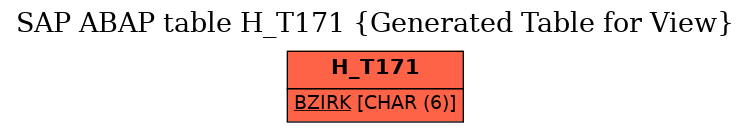E-R Diagram for table H_T171 (Generated Table for View)