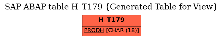 E-R Diagram for table H_T179 (Generated Table for View)