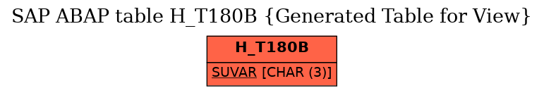 E-R Diagram for table H_T180B (Generated Table for View)
