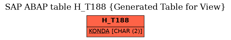 E-R Diagram for table H_T188 (Generated Table for View)