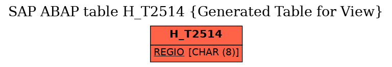 E-R Diagram for table H_T2514 (Generated Table for View)
