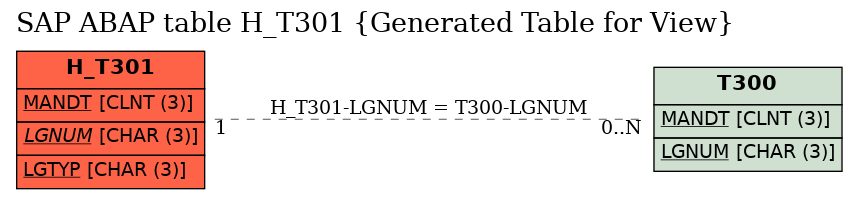 E-R Diagram for table H_T301 (Generated Table for View)