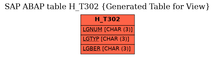 E-R Diagram for table H_T302 (Generated Table for View)