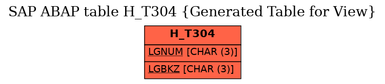 E-R Diagram for table H_T304 (Generated Table for View)