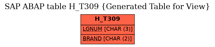 E-R Diagram for table H_T309 (Generated Table for View)
