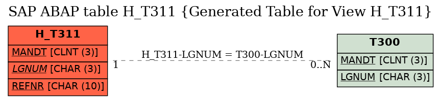 E-R Diagram for table H_T311 (Generated Table for View H_T311)