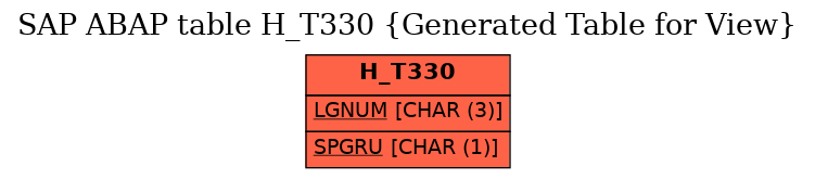 E-R Diagram for table H_T330 (Generated Table for View)