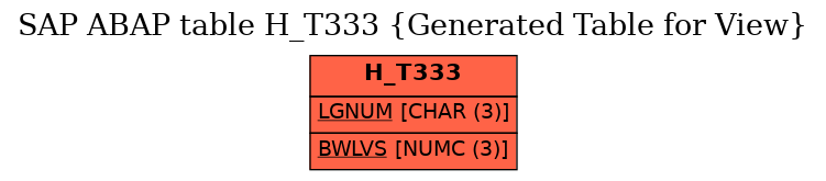 E-R Diagram for table H_T333 (Generated Table for View)