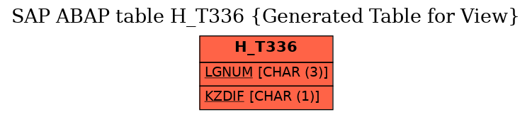 E-R Diagram for table H_T336 (Generated Table for View)