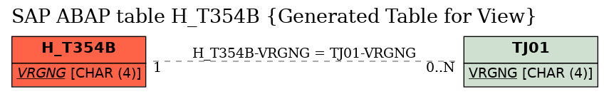E-R Diagram for table H_T354B (Generated Table for View)