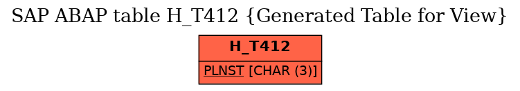 E-R Diagram for table H_T412 (Generated Table for View)