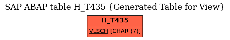 E-R Diagram for table H_T435 (Generated Table for View)